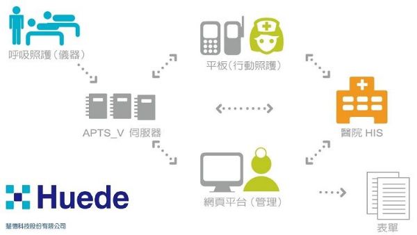 慧德科技將行動醫療科技帶入臨床應用與緊急救護